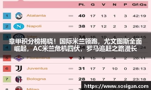 意甲积分榜揭晓!国际米兰领跑,尤文图斯全面崛起,AC米兰危机四伏,罗马追赶之路漫长