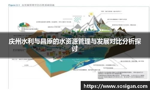 庆州水利与昌原的水资源管理与发展对比分析探讨