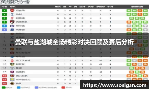 曼联与盐湖城全场精彩对决回顾及赛后分析